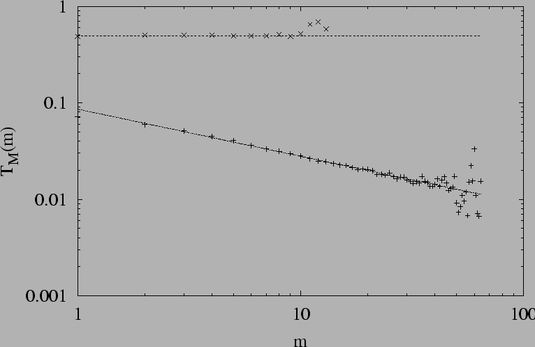 \includegraphics[clip=truewidth=7cm, height=12cm,keepaspectratio]{pre59_fig12.ps}