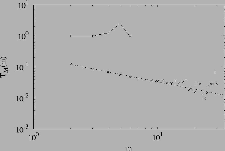 \includegraphics[clip=truewidth=7cm, height=12cm,keepaspectratio]{pre59_fig26.ps}