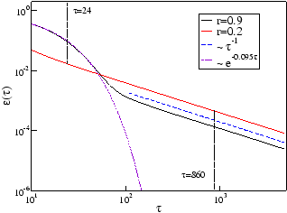 \includegraphics[clip=true,width=7cm, height=12cm,keepaspectratio]{prl2-fig1-ene.eps}