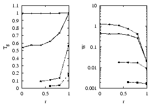 \includegraphics[clip=true,width=7cm,keepaspectratio]{pre59_fig3.ps}